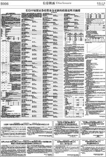 请问长信中短债这支基金好吗？能保本吗？