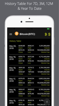 usdt coin price prediction 2025,USDT Coin Price Prediction 2025: A Comprehensive Overview