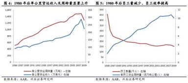 国内高铁的运费是多少