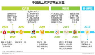 中国地方游戏网下载