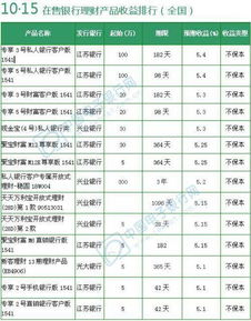 一般理财10万一个月多少