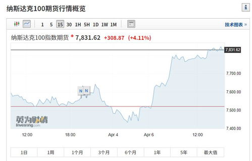 新加坡瑞英a50股指交易骗局是真的吗