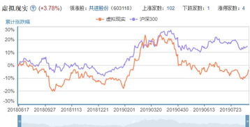 AR技术概念股有哪些