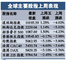 股市<；裸卖空>；是何意思呢?