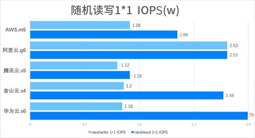 云服务器是属于无形资产吗,怎么防止企业资料数据被内部人员泄密