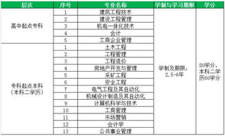 重大网院 重庆大学网络教育学院是什么文凭