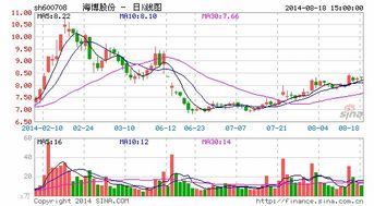 港股资产重组 股东大会通过后 多久完成交易