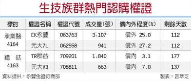 分离可转债型认购权证是什么？