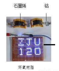 某学习小组围绕 气体实验室制取 进行了研讨.请你参与完成下面的问题. 1 原理实验室用高锰酸钾制取O2的符号表达式为 . 2 发生装置 图②装置中仪器a的名称是 .实验室常用锌粒和稀硫酸在常温下制取氢气 