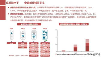 投资者开通西南证券创业板账户流程要怎么完