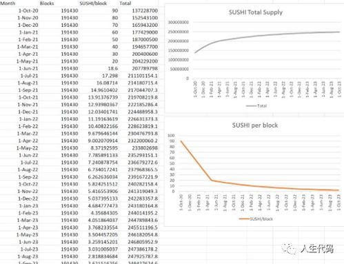 SushiSwap,SushiSwap每年烧钱500万美元,2023年会更名吗？