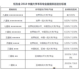 东北财经大学考研难度 全国财经大学排名2022最新排名