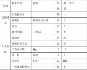 矿山救护队毕业论文