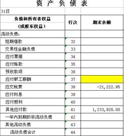 怎么填写资产负债表？