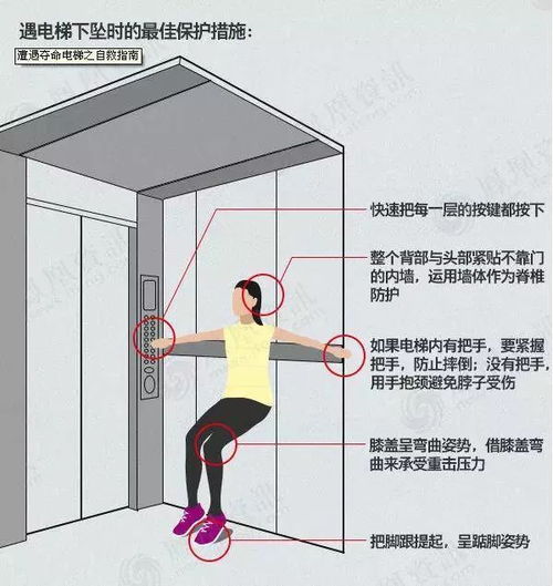 如果电梯发生故障困住人怎么办 