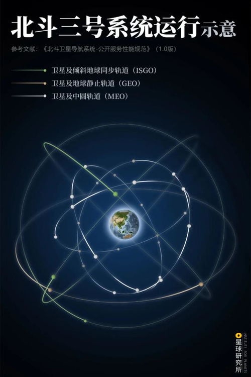 北斗在太空组网,铁塔在地面增强 看,天上多了颗 北斗星