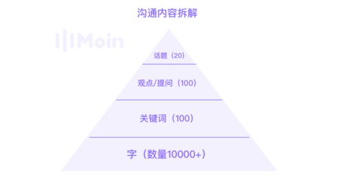 做对话分析智能平台设计的几个灵感