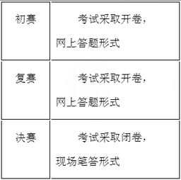 首届全国中学生国学大赛暨国学等级考试接受报名,附考试说明 