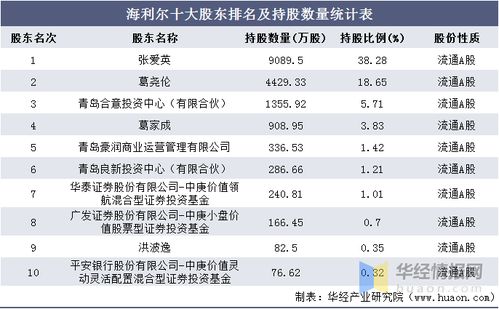 青岛海利尔集团潍坊化工厂工资待遇干满30天算满勤，每月2300元，工资怎么样？