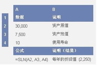 如何在excel中设置累计折旧的公式，固定资产折旧到期提醒函数