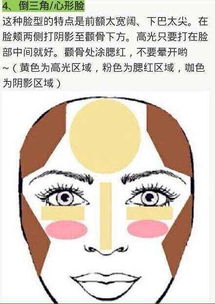 注意 不同脸型化妆是绝对不同的 你的脸型怎么化... 