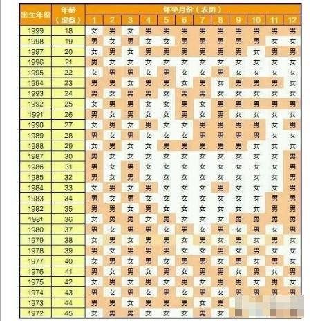 成都风水先生告诉你,2018年这几个月出生的宝宝最好命 