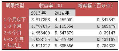 理财产品期限是什么意思