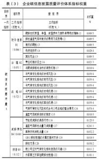 关于财务方面的毕业论文