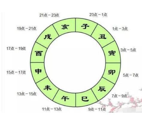 午时三刻 封建王朝处斩犯人的标准时间点