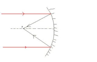 凹面镜怎么反射光线 