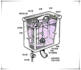 马桶在冲完水后还是不停的流水怎么解决 