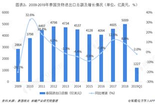 什么是贸易顺差与逆差？