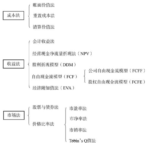  skl币价格估值,价值，使用价值，价值尺度等职能只能用于货币吗？ 钱包应用