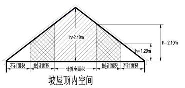 重磅 面积新规来啦 你的新房面积要这么算 