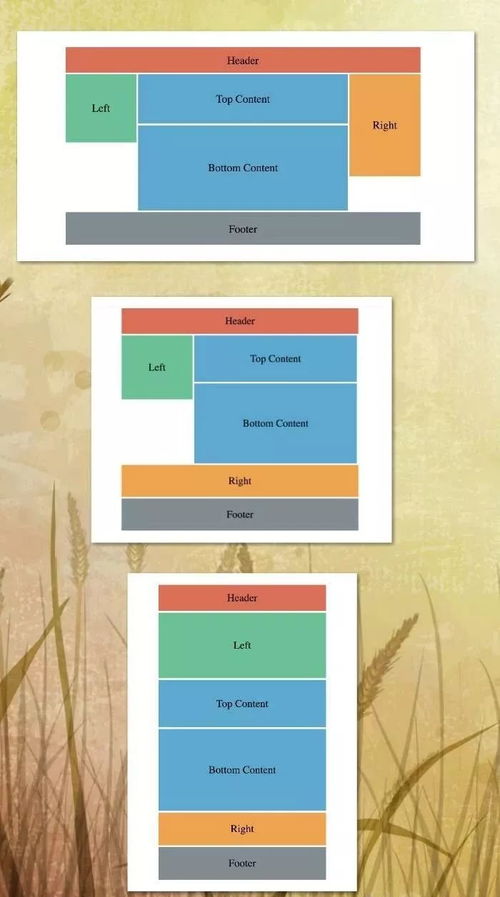 啥是前端开发工程师必会的5种网页布局方法