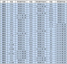 手机炒股委托页面输入密码显示些账户被锁是怎么回事如何解决