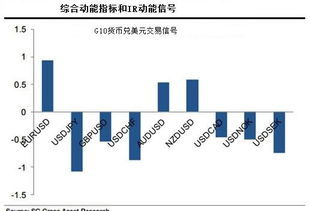 风险溢价法中 ks=kdt+rpc各个字母代表的英文是什么？