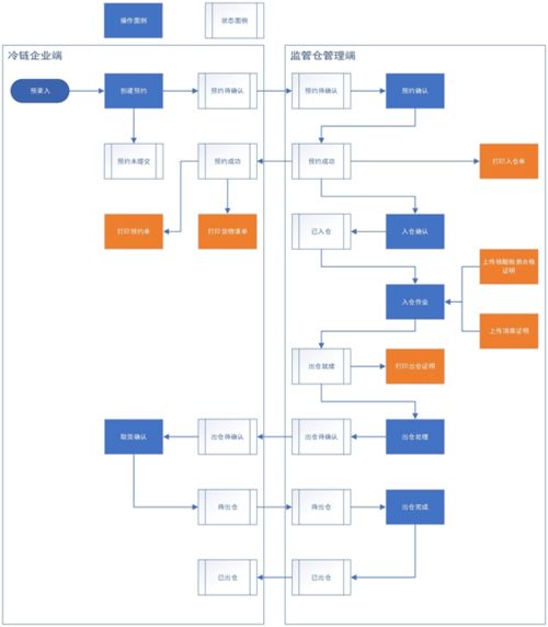 山东冷链食品疫情防控管理系统监管专仓企业端用户明白纸