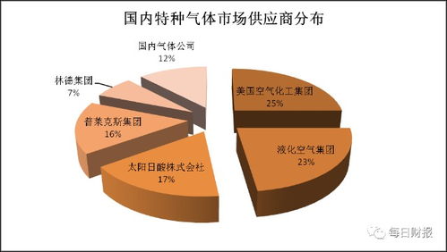 MAX532国产替代芯片详解