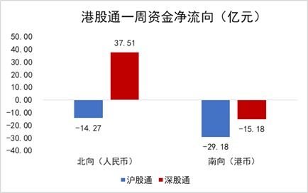 道琼斯指数30期货