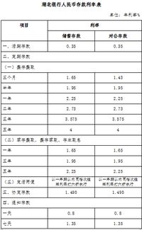 2024年4月大额存单利率,国有行