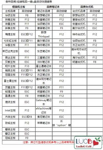 联想bioswin10设置u盘启动不了怎么回事