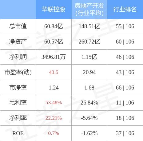 600361华联综超股票股吧