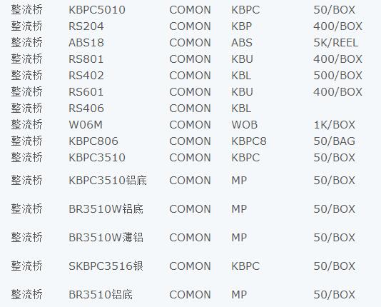 桥式整流器型号大全 桥式整流器型号大全 桥式整流器怎么测好坏