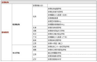 安博教育的K12是指什么？