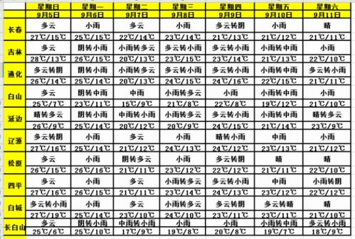 6日起,大范围下降