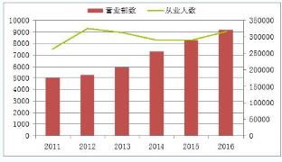 哪家证券公司交易香港股票的佣金最低？