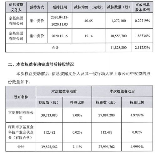 大股东股票被强制平仓为什么会涨,为什么大股东的股票会被强制平仓? 大股东股票被强制平仓为什么会涨,为什么大股东的股票会被强制平仓? 行情