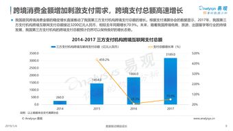 国际通用支付软件,方便的支付方法。 国际通用支付软件,方便的支付方法。 应用