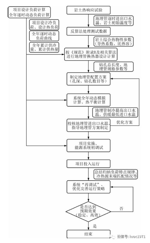 地源热泵毕业论文